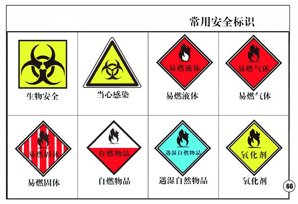 15vip太阳集团实验室常用标识.jpg
